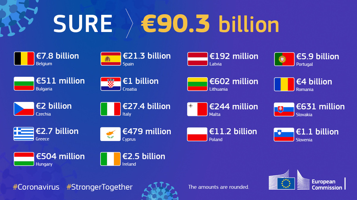 Fond europe Grece 728 millions euros