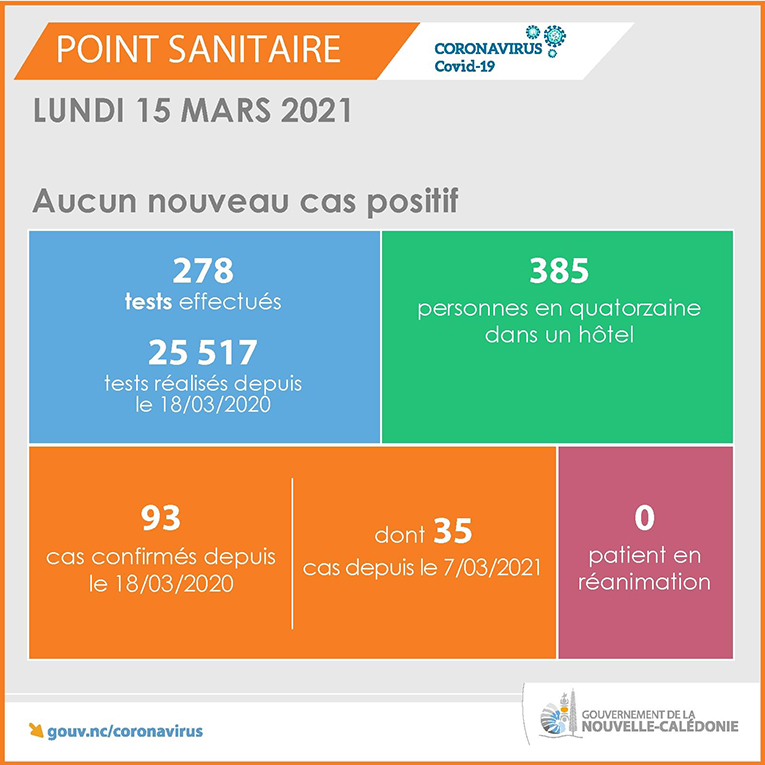 covid-19 nouvelle-calédonie point coronavirus