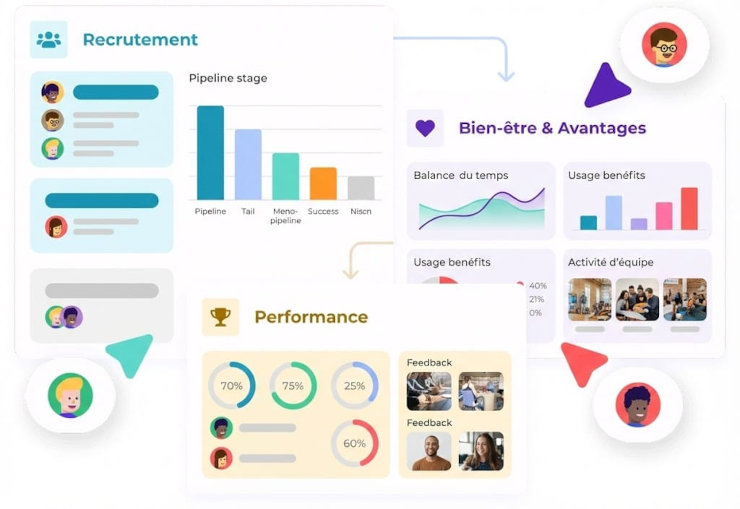 Les 14 meilleurs logiciels SIRH pour PME et ETI en 2026 : Le comparatif ...