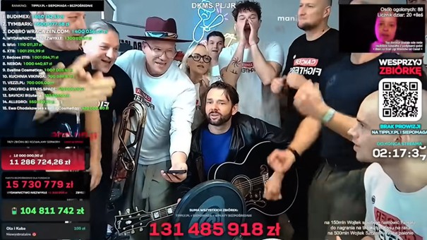 L'exploit de Łatwogang : le Web polonais réunit des millions pour ...