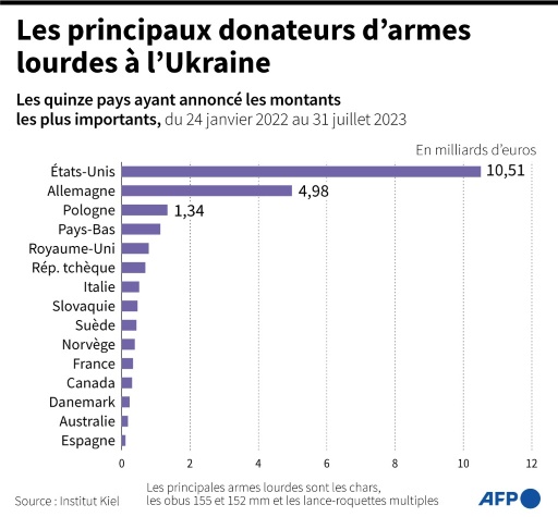 afp