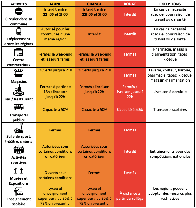 Zone jaune