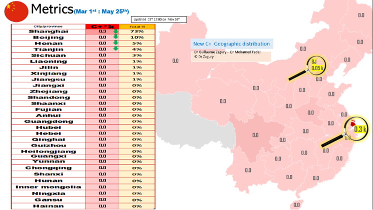 analyse zagury