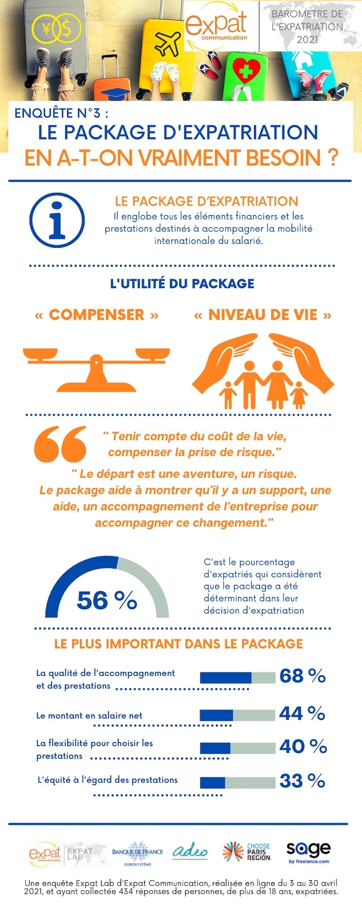 Baromètre de l’expatriation 2021 d'Expat Communication