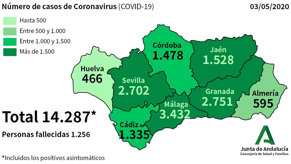 Junta Andalucia COVID-19 3 mayo 2020