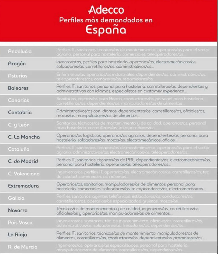 ADECCO Andalucia