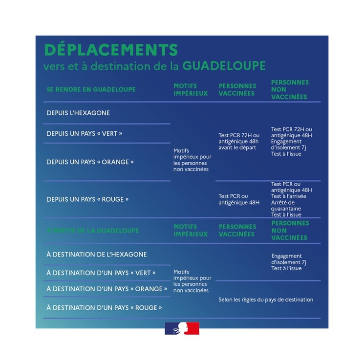 Déplacement de ou vers la Guadeloupe avec les restrictions COVID-19