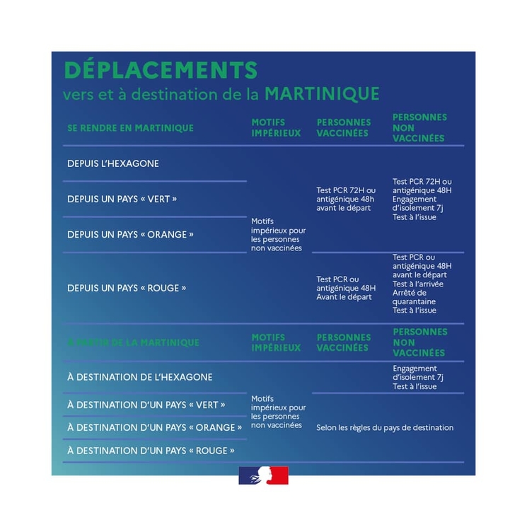 Déplacement de ou vers la Martinique avec les restrictions COVID-19