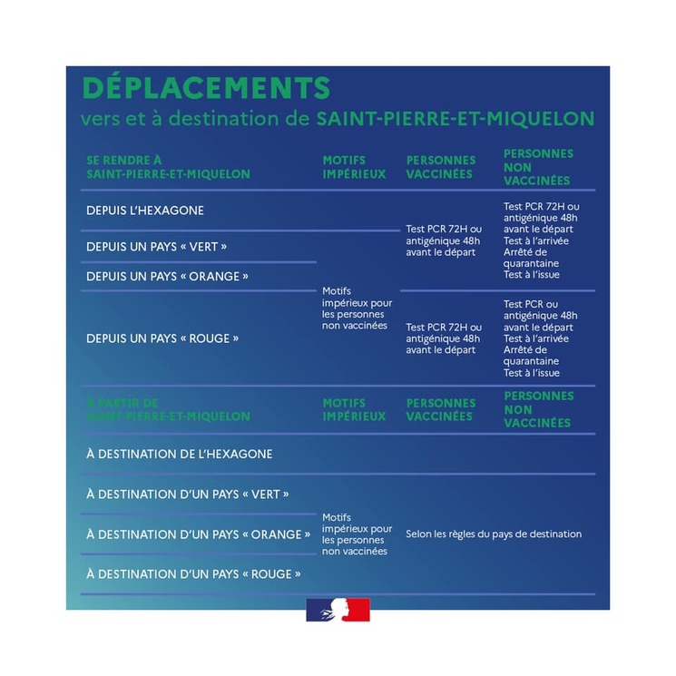 Déplacement de ou vers Saint Pierre et Miquelon avec les restrictions COVID-19