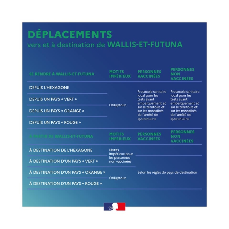 Déplacement de ou vers Wallis et Futuna avec les restrictions COVID-19