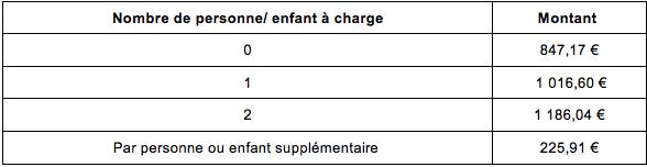 montant aide RSA expatriation