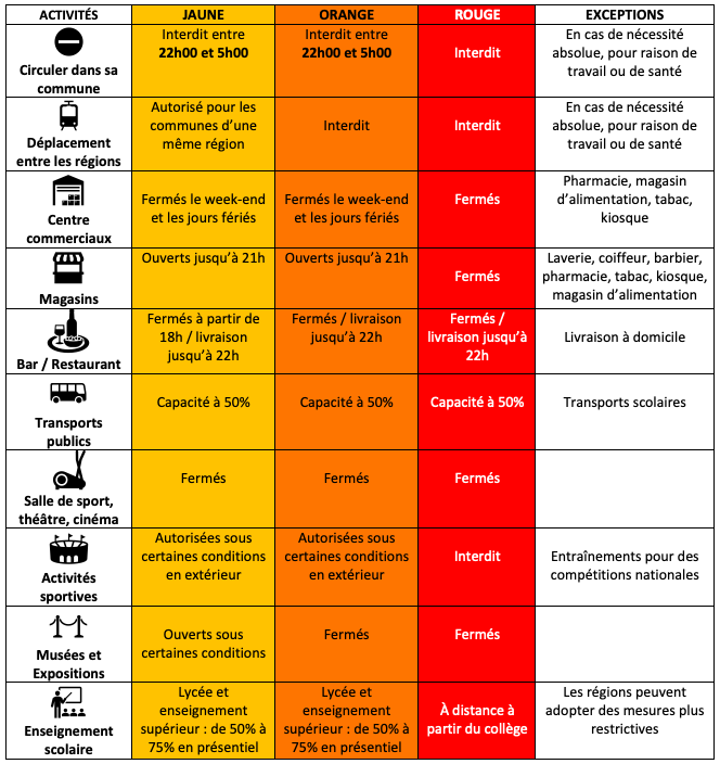 Zones Italie