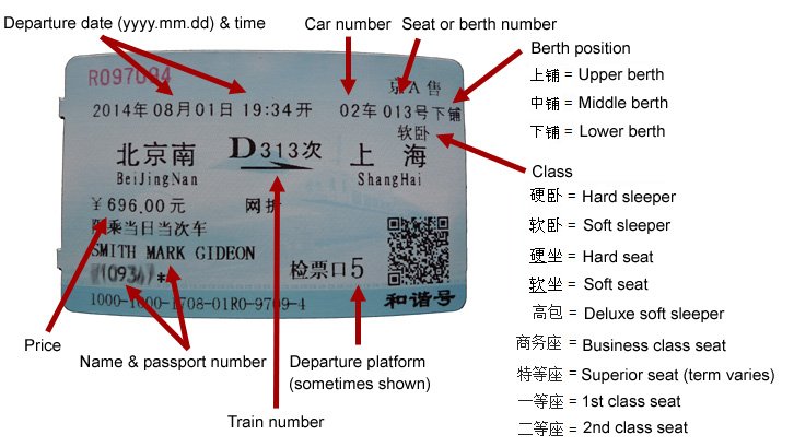 ticket-train-chine