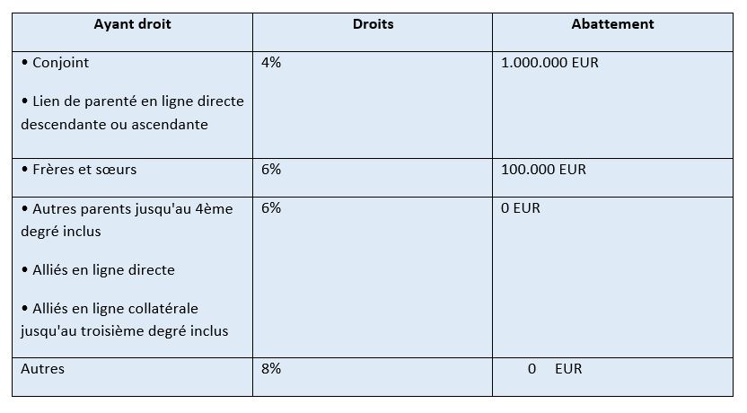 fiscalité france italie donation succession