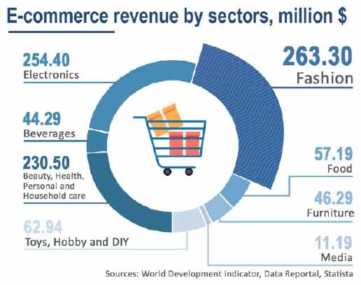 ECOMMERCE IN CAMBODIA