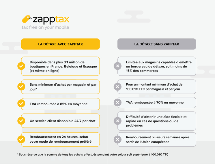 tableau détaxe Zapptax