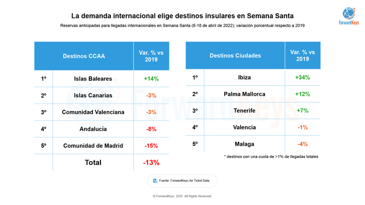 Tableau de la demande internationale qui cherche les îles