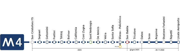 stations de métro M4 milan