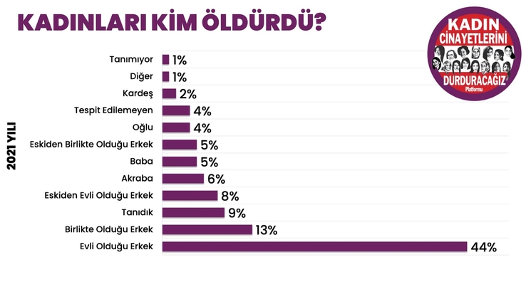 féménicides Turquie