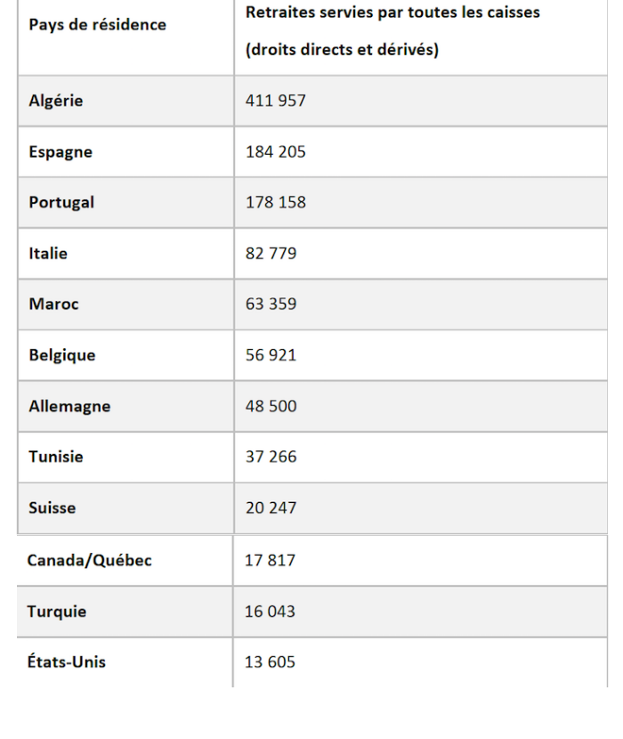 COTAM assurance maladie expatriés
