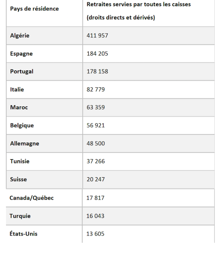 COTAM assurance maladie expatriés 