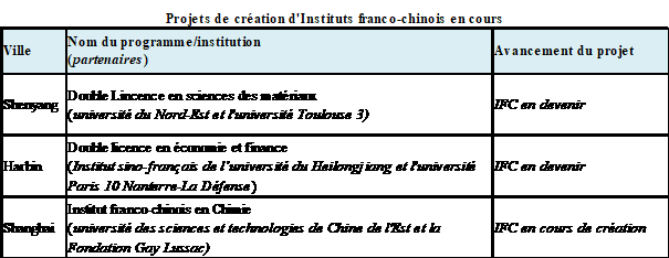 institut-franco-chinois-ifc