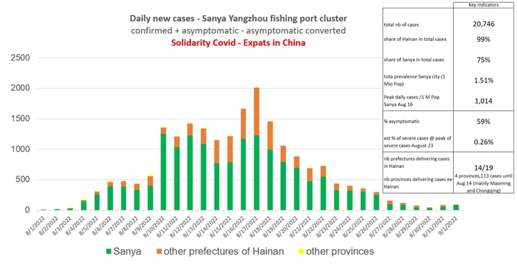 sanya cas covid hainan