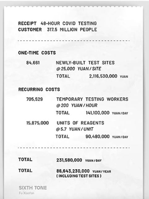 couts des tests covid en Chine facture