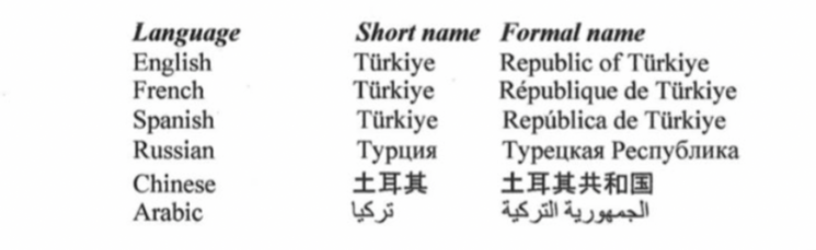 turkiye dans les langues de l'ONU