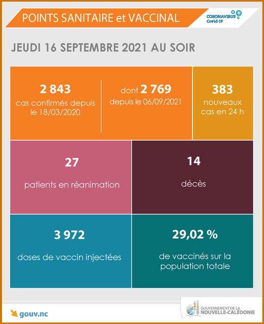 bilan sanitaire covid-19 nouvelle-calédonie
