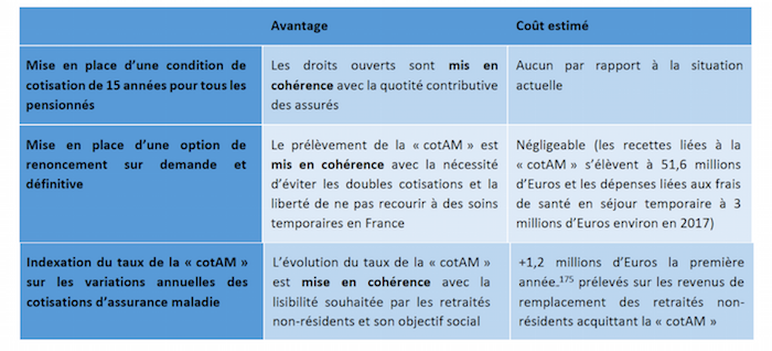 COTAM assurance maladie expatriés réforme