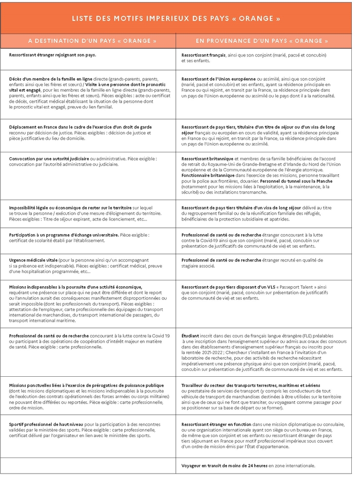 Motifs impérieux pour entrer en France depuis un pays orange