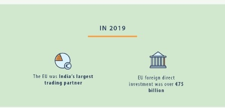 une infographie du Conseil Européen les relations commerciales UE-Inde