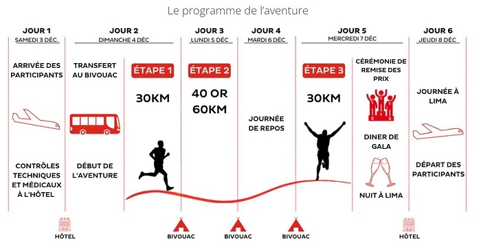 Troisième édition du Half Marathon Des Sables au Pérou