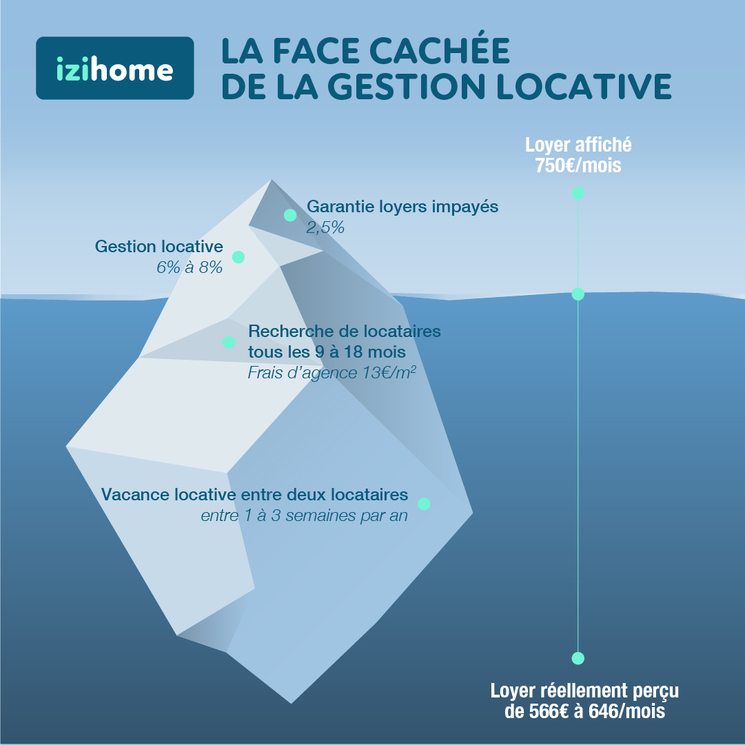 iceberg izihome