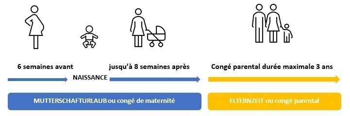 enfant parent Allemagne