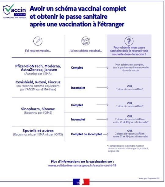 passe sanitaire francais etranger