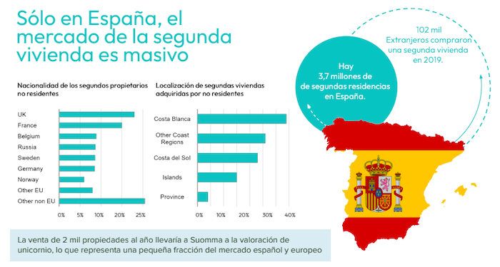 comparatif du marché secondaire en Espagne face aux autres pays