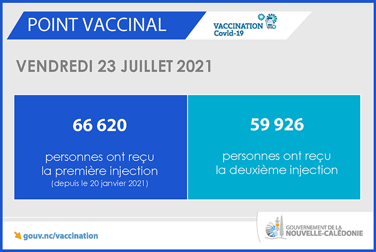 Point sur l'avancée de la vaccination contre la Covid-19 en Nouvelle-Calédonie 