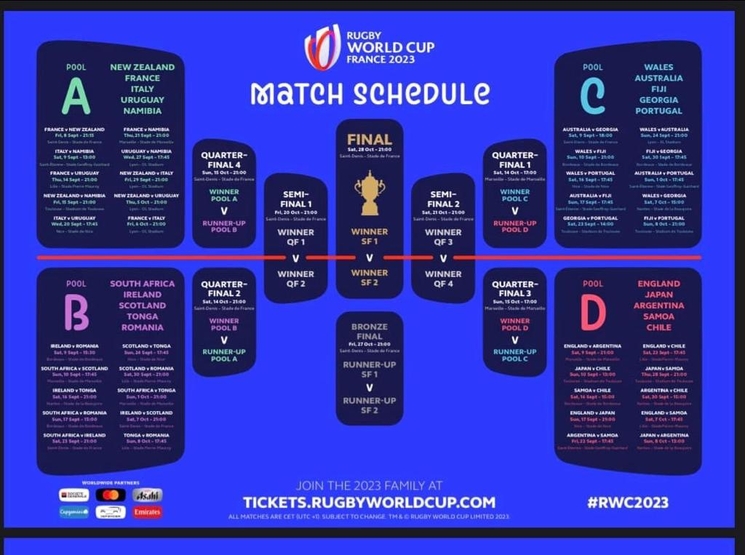 tableau de programmation des matchs de Rugby