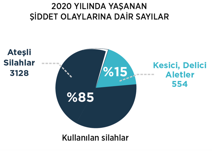 armes Turquie