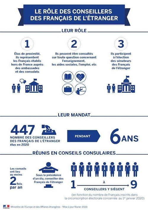 conseillers consulaires etrangers francais