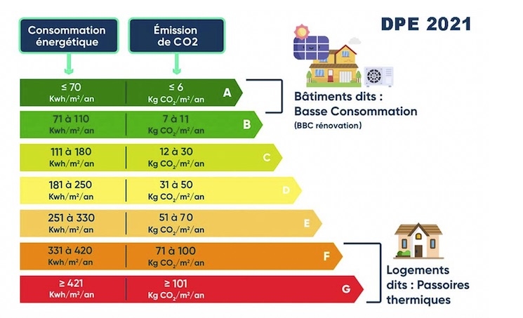 tableau economie energie