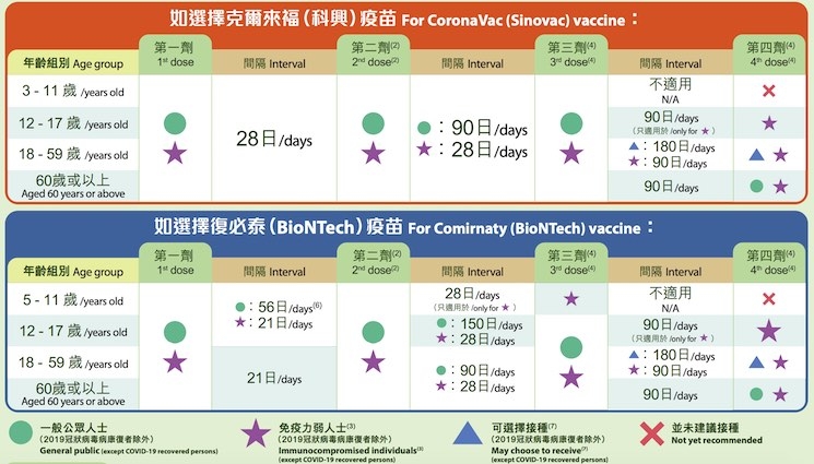 vaccins covid Hong Kong