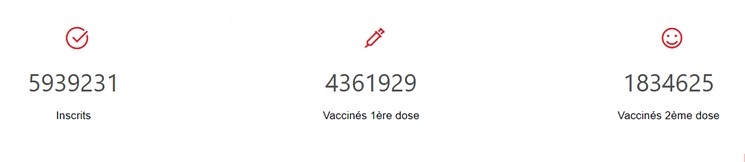 vaccins tunisie