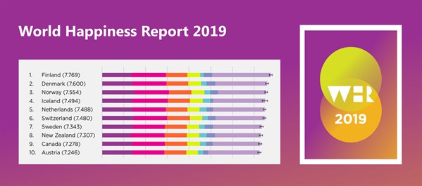 world happiness report